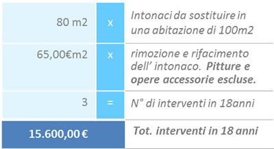 Eliminare lumidità : i 7 segreti per non farla tornare mai più Problemi di muffa sui muri