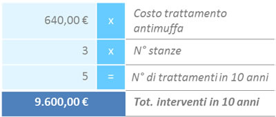 muffa_sui_muri