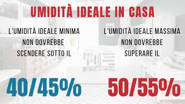 Umidità ideale in casa: consigli utili