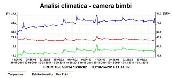 analisi-climatica