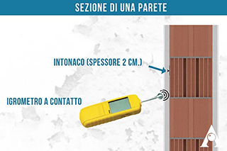 umidità-nei-muri-interni-soluzioni