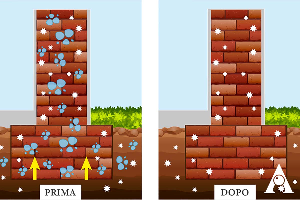 dispositivi elettrosmosi