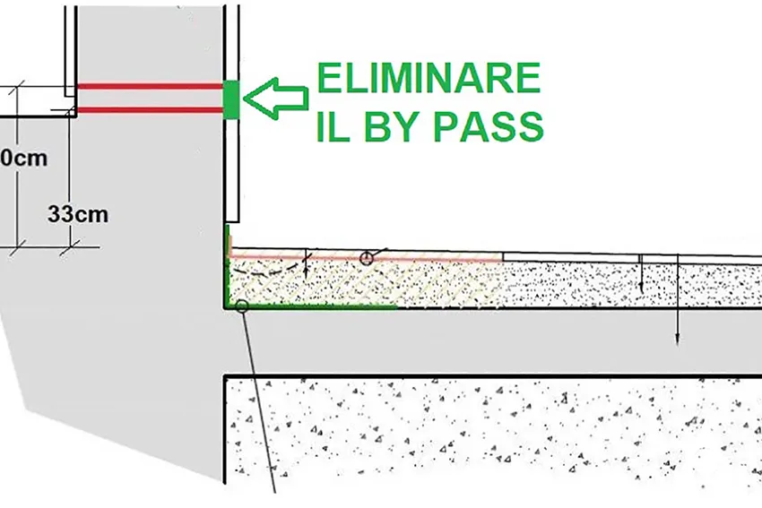 dispositivo umidità