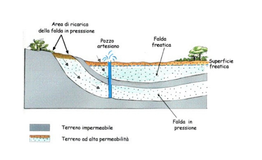 umidità-da-pendio-falde