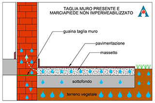 sezione marciapiede con umidità