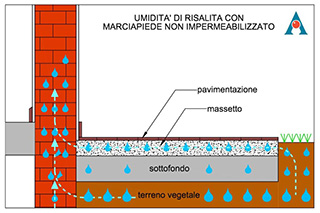 sezione marciapiede 