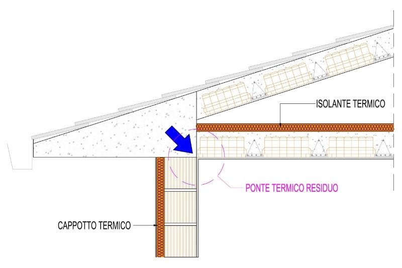 cappotto esterno e ponte termico solaio