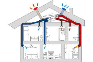 schema vmc centralizzata