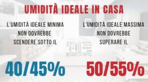 tassi ideali umidità casa