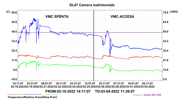 VMC opinione molto positiva