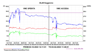 monitoraggio aerazione casa