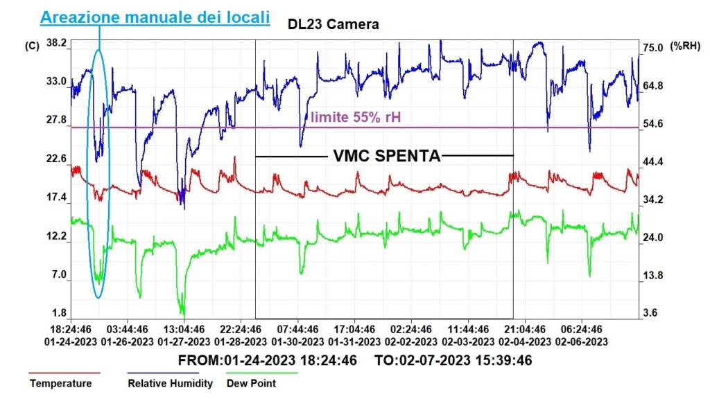 opinione VMC negativa