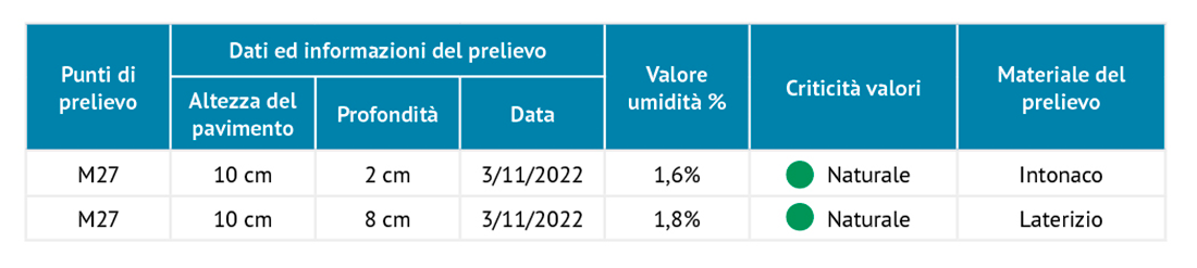 risanamento umidità