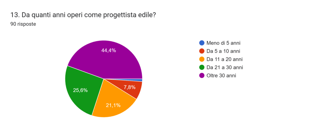umidità ristrutturazione