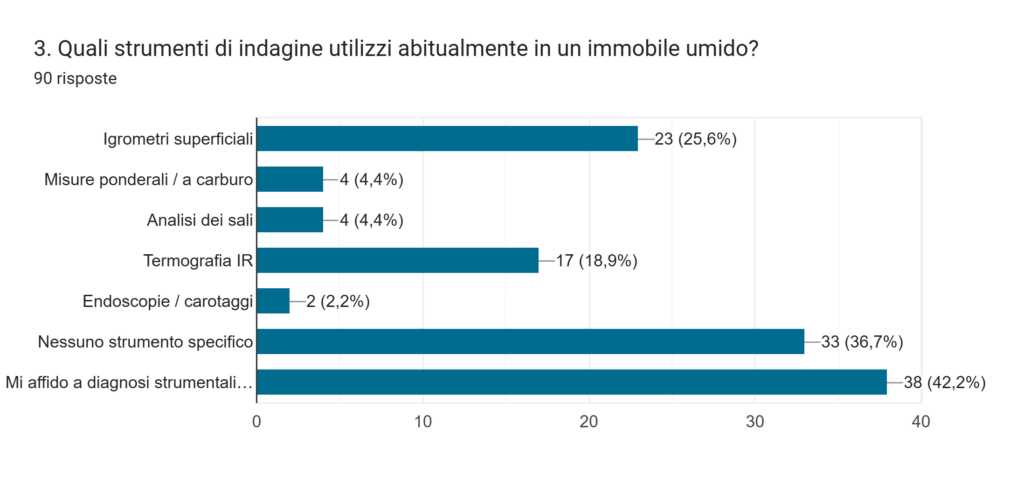 umidità ristrutturazione