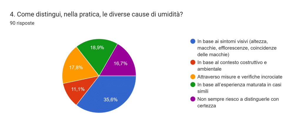 umidità ristrutturazione