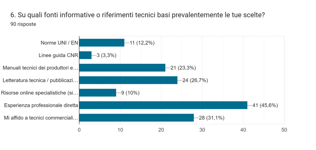 umidità ristrutturazione