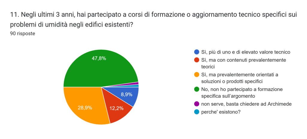 umidità ristrutturazione